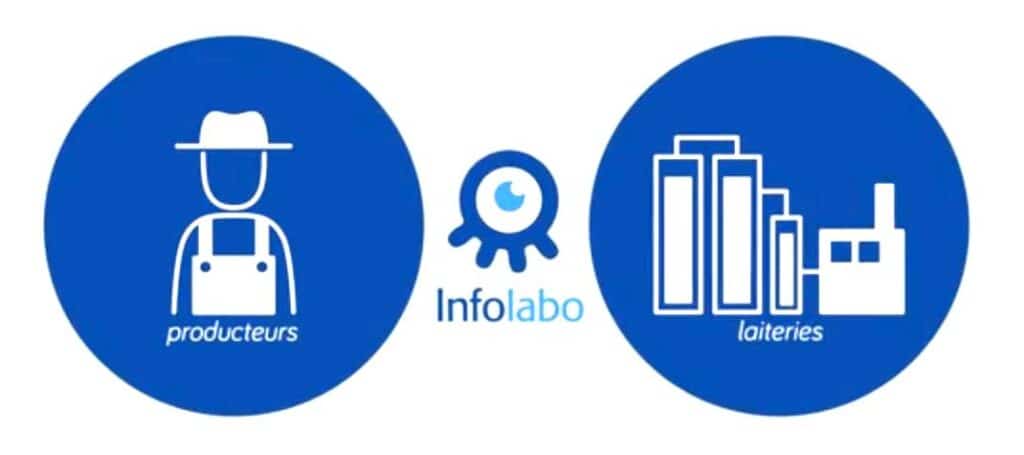 Infolabo info